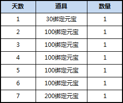 《幻剑修仙》今日震撼首发 新服福利乐不停!