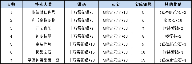 《幻剑修仙》今日震撼首发 新服福利乐不停!