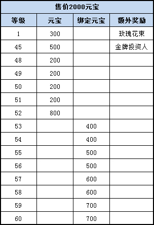 《幻剑修仙》今日震撼首发 新服福利乐不停!