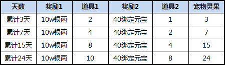 《幻剑修仙》今日震撼首发 新服福利乐不停!