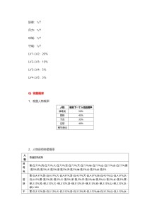诸侯征战几率公布（更新）_page-0004
