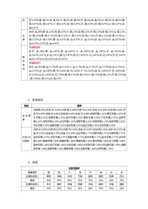 诸侯征战几率公布（更新）_page-0005