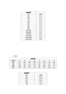 诸侯征战几率公布（更新）_page-0006