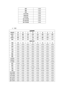 诸侯征战几率公布（更新）_page-0007