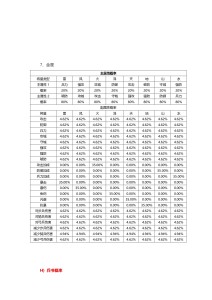 诸侯征战几率公布（更新）_page-0008
