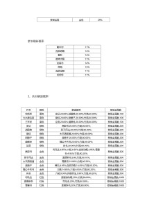 诸侯征战几率公布（更新）_page-0010