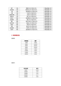 诸侯征战几率公布（更新）_page-0011