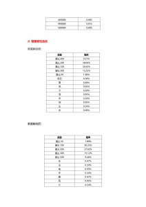 诸侯征战几率公布（更新）_page-0012
