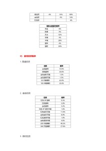 诸侯征战几率公布（更新）_page-0014