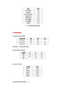 诸侯征战几率公布（更新）_page-0015