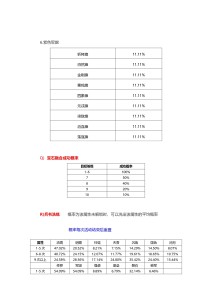 诸侯征战几率公布（更新）_page-0016