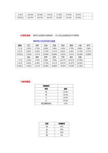 诸侯征战几率公布（更新）_page-0017
