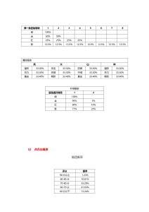 诸侯征战几率公布（更新）_page-0018