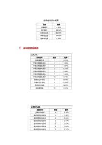 诸侯征战几率公布（更新）_page-0019