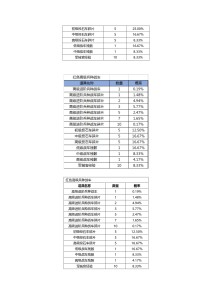 诸侯征战几率公布（更新）_page-0020