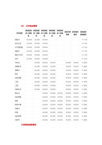 诸侯征战几率公布（更新）_page-0021