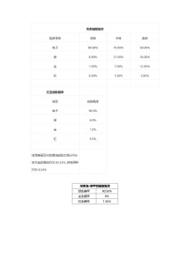 诸侯征战几率公布（更新）_page-0022