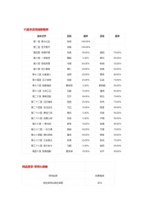 诸侯征战几率公布（更新）_page-0023